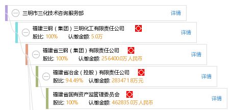 三明市三化技術咨詢服務部 專業賦能，技術驅動的創新伙伴