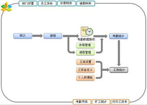 ERP企業(yè)管理系統(tǒng)開發(fā)全流程解析 從藍(lán)圖到高效運營